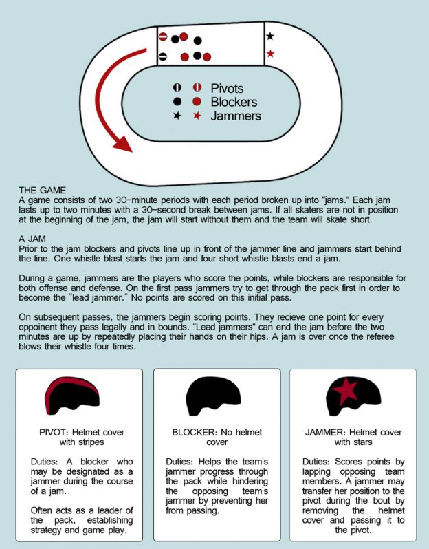 Roller Derby Rules Roller Derby Roster