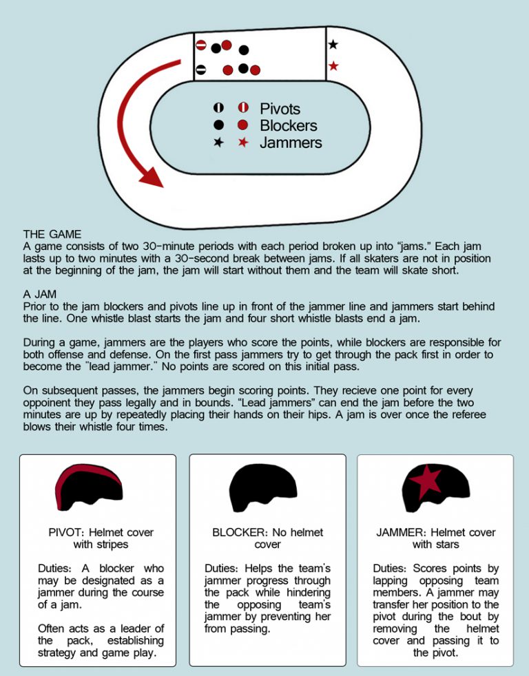 Roller Derby Rules Roller Derby Roster